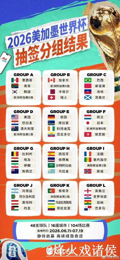 2026世界杯小组赛盘口平台经验分享，赔率区别和临场变化别忽略